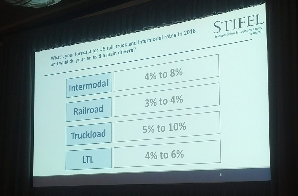 DanGoodwill's tweet photo. Here is the 2018 US forecast for #Freight rates that John Larkin of @Stifel presented at #sts17 yesterday. Wow! Shippers beware.
@FMA_AGF https://t.co/vIkeArNy8K
