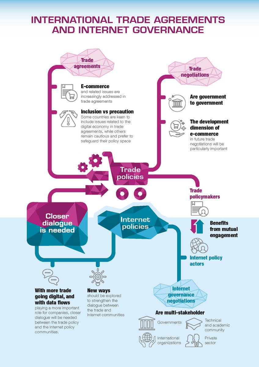 gipo_net's tweet photo. International #Trade Agreements and #InternetGovernance https://t.co/nOkJjnHLj1 #UNIER2017 #MC11 #UNCTAD #IER2017 via @ICT4DatUNCTAD https://t.co/9ddSeizfiD