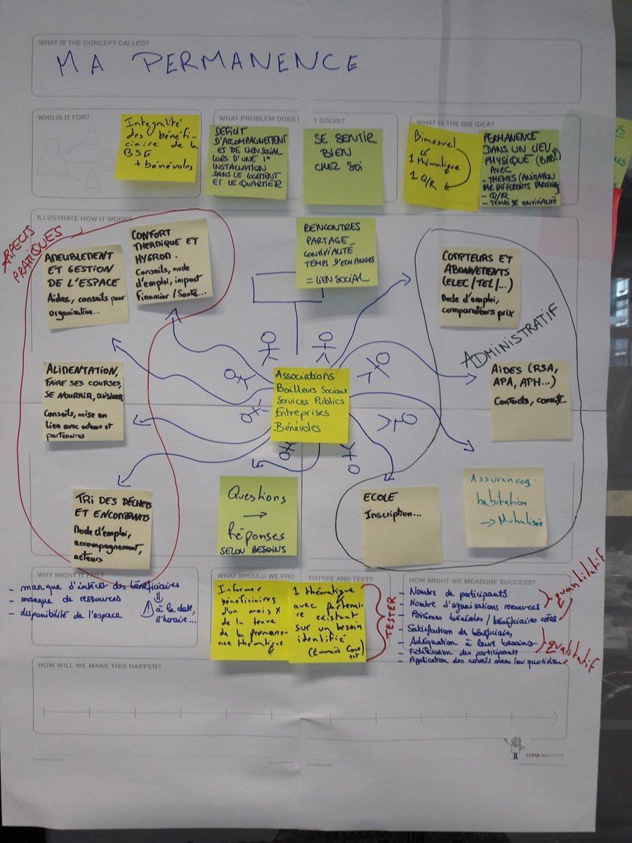 Avec ses partenaires, la Banque Solidaire de l'Équipement - @emmaus_defi se projette pour mieux répondre aux besoins des locataires.