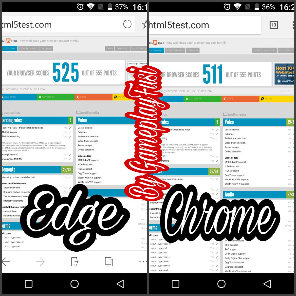 GamePlayFusi's tweet image. Iniziamo benissimo per #MicrosoftEdge su #Android. Il test su #html5test, lo da in vantaggio su #GoogleChrome, #browser default di Android
