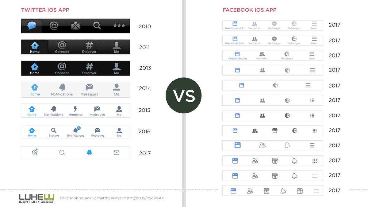 8 years on Twitter vs. 8 months on Facebook.