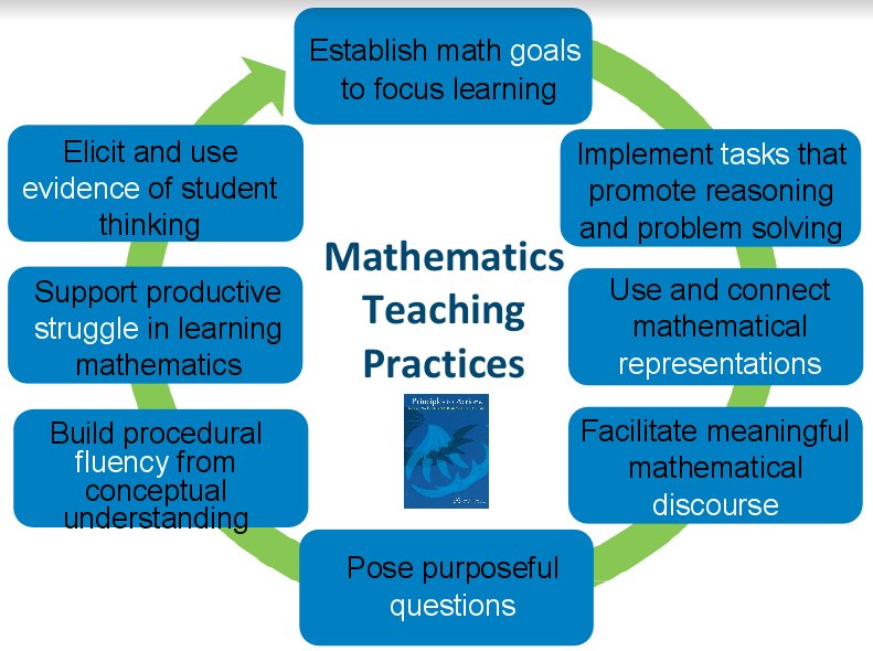 HTheijsmeijer's tweet image. This is really adding to my thinking around #themathpod discussion last night.Designing the right context to drive mathematizing #RMSOntario
