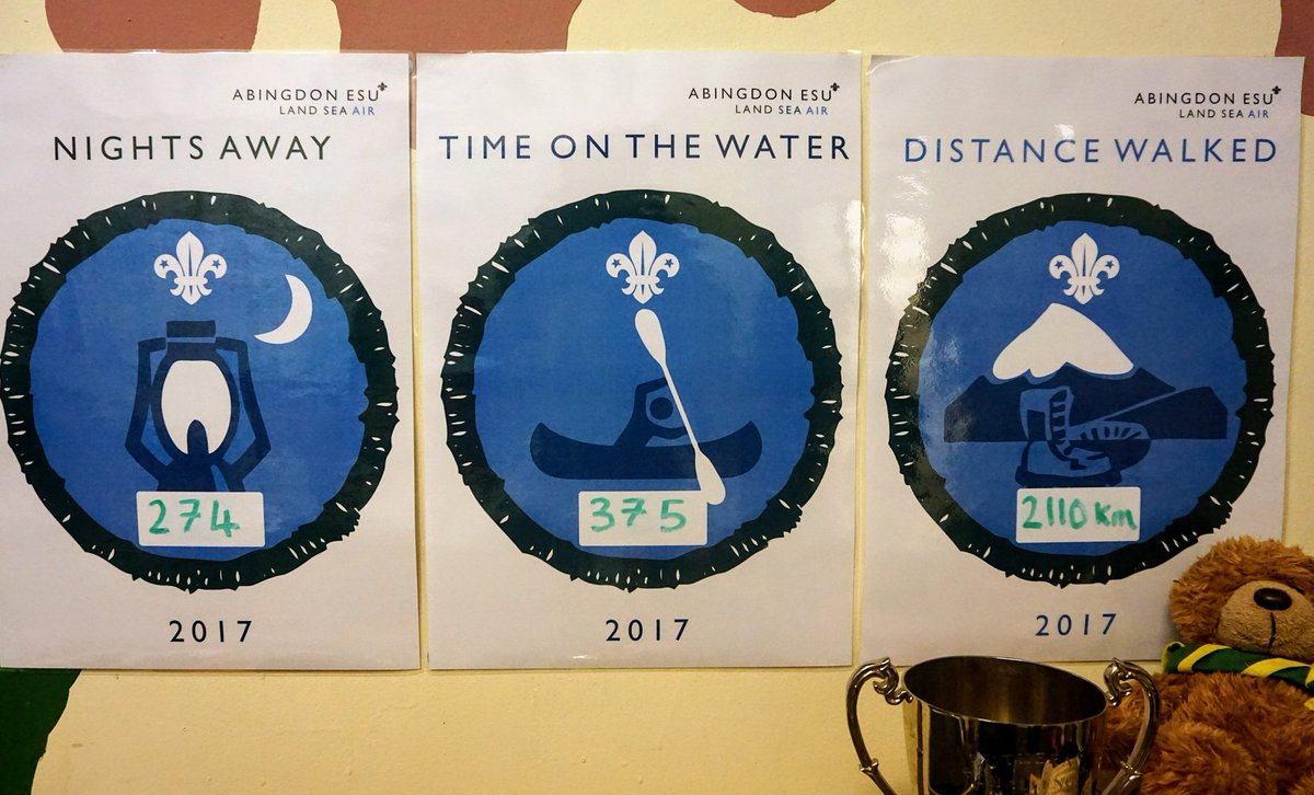 AbingdonESU's tweet photo. 274 nights away, 375 boating sessions and 2110 km walked as a Unit. Not bad for 3/4 of the year #UnitGoals #Explorers #LandSeaAir https://t.co/YaGa7qu96w