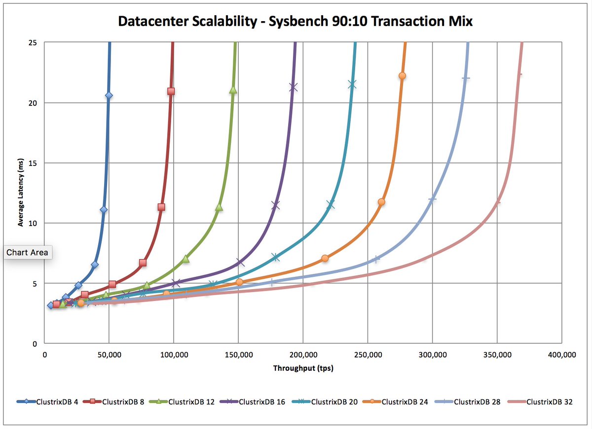 MikeAzeve's tweet image. as near as it gets! #betterSQL