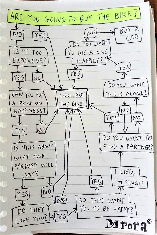 cyclescheme retailer finder