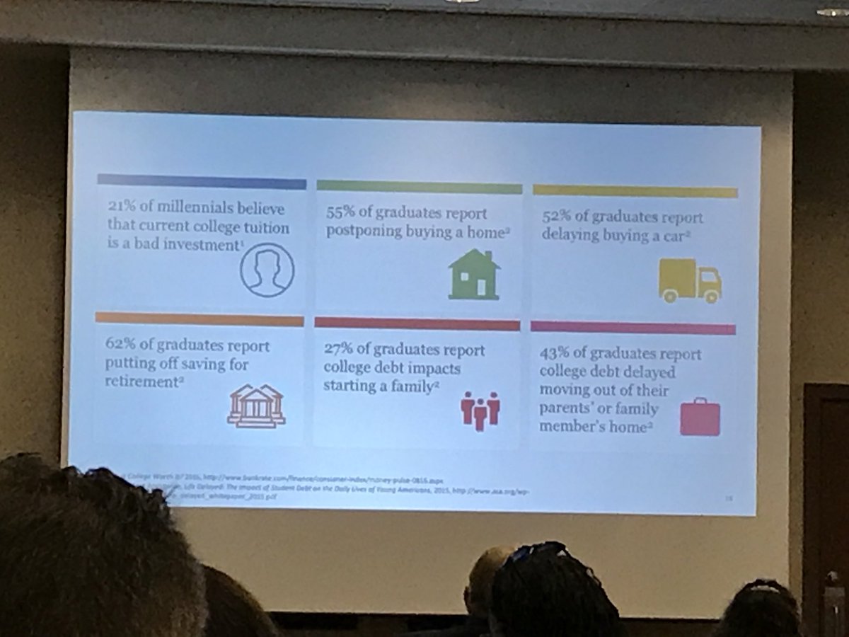 boogsarah's tweet photo. 43% of college graduates say college debt delayed them moving out of parents home @Blackboard @NUTN #nutn35 https://t.co/Un7LsRZIdJ