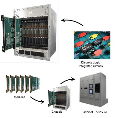 PR: <a href="/AREVA_NP_US/">AREVA NP US</a> to Upgrade Instrumentation &amp; Control Systems at Calvert Cliffs Nuclear Power Plant. ow.ly/1oCR30fOqdk <a href="/LockheedMartin/">Lockheed Martin</a>