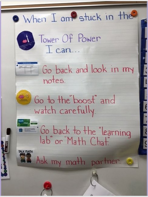 Zearn Anchor Charts