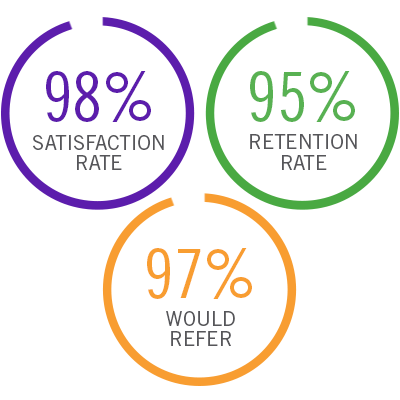 PayrollDataWI's tweet image. Avoid Payroll Errors, Improve Employee Engagement, Hire Top Talent. Get Free Demo: hubs.ly/H08TTZs0😊 #HRsuccess #HR
