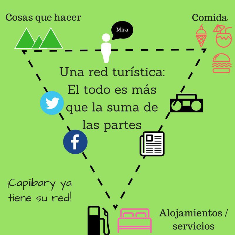 PCVParaguay's tweet photo. Vamos...#turismo en #capiibary #cerrodosdeoro #cerro2deoro https://t.co/Tvy7g1HNYM