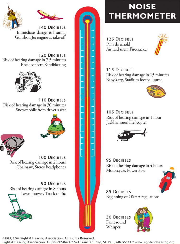 Decibel Chart Gunshot