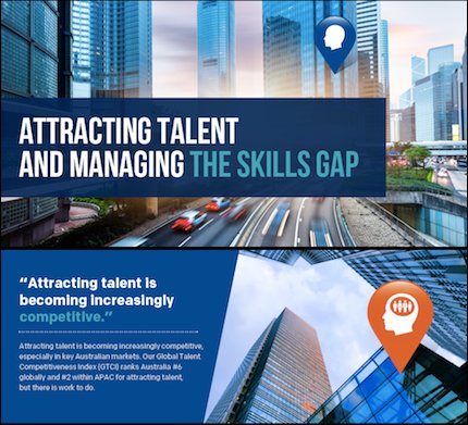 Spring_Aus's tweet photo. Our Global Talent Competitiveness Index (GTCI) ranks Australia #6 globally but there is work to do. https://t.co/2sK5Vo37c0 https://t.co/QINYgQt4pK
