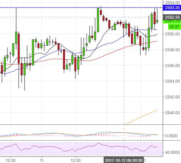 PrecisionTrader tweet picture
