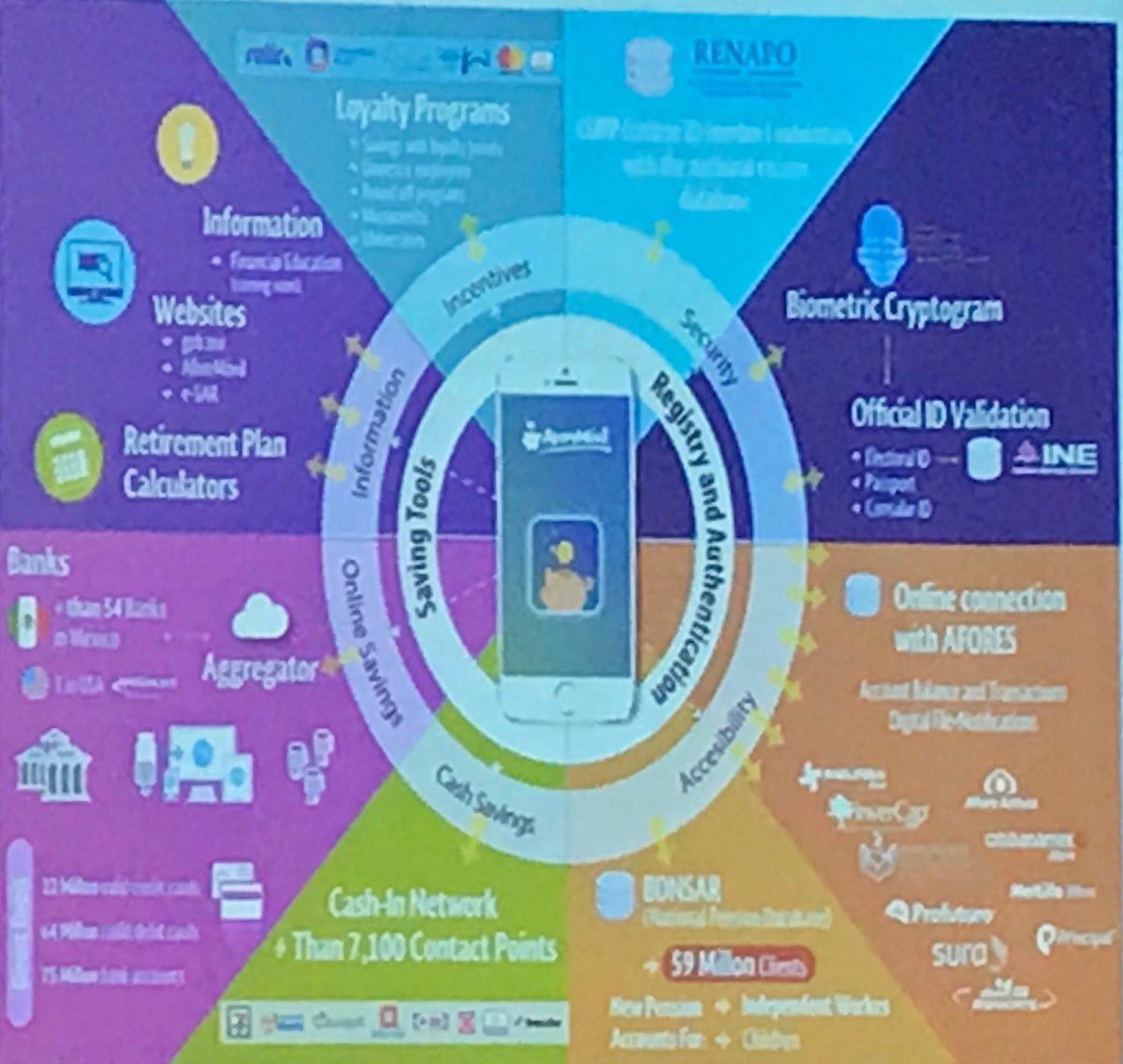 tuestadavid's tweet photo. Pensiones en México. Un regulador q es un modelo de iniciativas en LatAm para impulsar ahorro para el retiro. @CONSAR_mx #pensions4all https://t.co/UQ7QTttuDE