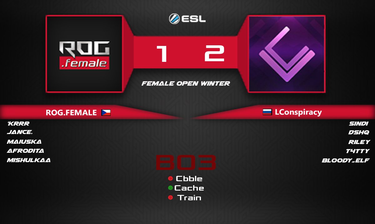 We lost 1:2 on maps and our enemy are taking the 3 points.
 GG,WP!
 We have still 2 matches in this season, so nothing is lost!