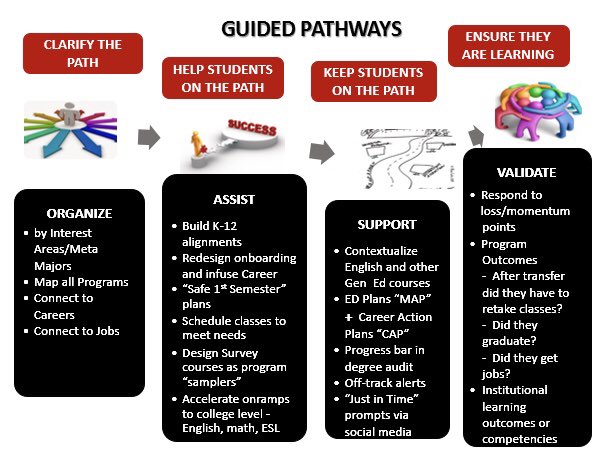clporg's tweet photo. @SierraCollege’s story 📓📝#guidedpathways #SSSC17 #studentsuccess https://t.co/oX7VcRTnVp