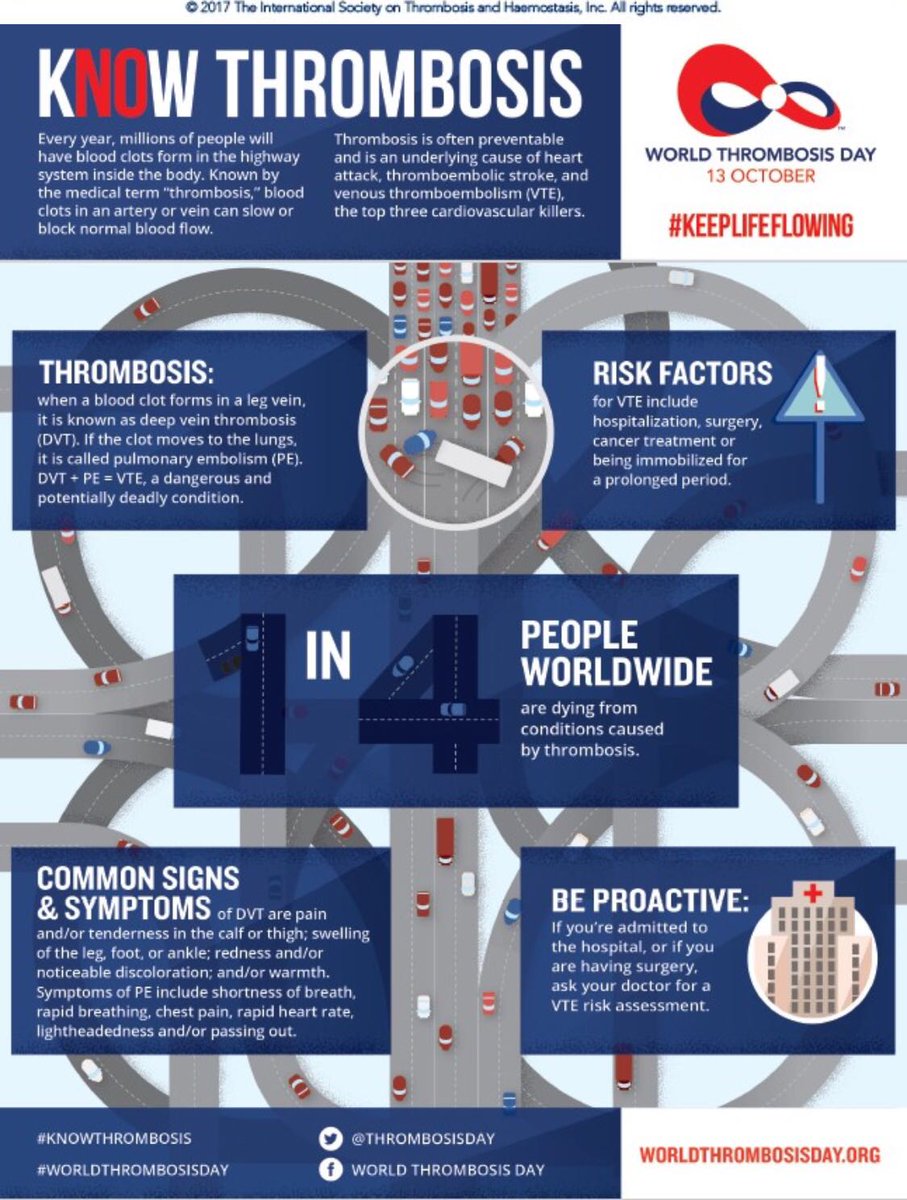 lafyisnow's tweet photo. Nel mondo 1 persona su 4 muore per una causa correlata alla trombosi
#facciamocisentire #KnowVTE #WTDay #Safeplicity @EUdaiichisankyo https://t.co/VzHbaSIC5y