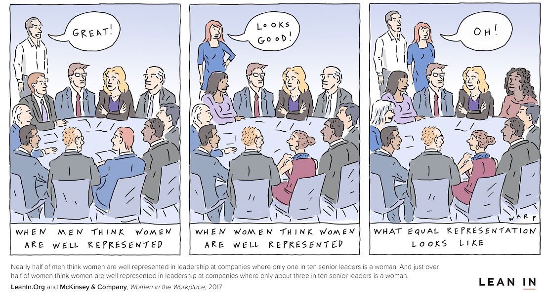 LeanInOrg's tweet photo. Men &amp; women both think women are well represented in teams that aren't close to true parity. @Kim_Warp shows what equality really looks like https://t.co/Nob4b08vxq