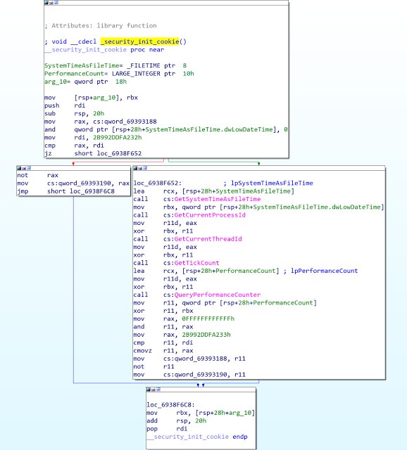 Tinolle1955's tweet image. #Disassembler and  #Runtime #Analysis | @scoopit * sco.lt/8HhF0D