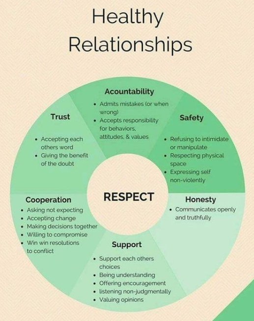 Helen Bevan (@helenbevan) on Twitter photo What do healthy relationships look like? Graphic via <a href="/ONTSpecialNeeds/">ONTSpecialNeeds</a> (who provide some fantastic visuals & deserve to be followed) What do healthy relationships look like? Graphic via <a href="/ONTSpecialNeeds/">ONTSpecialNeeds</a> (who provide some fantastic visuals & deserve to be followed)