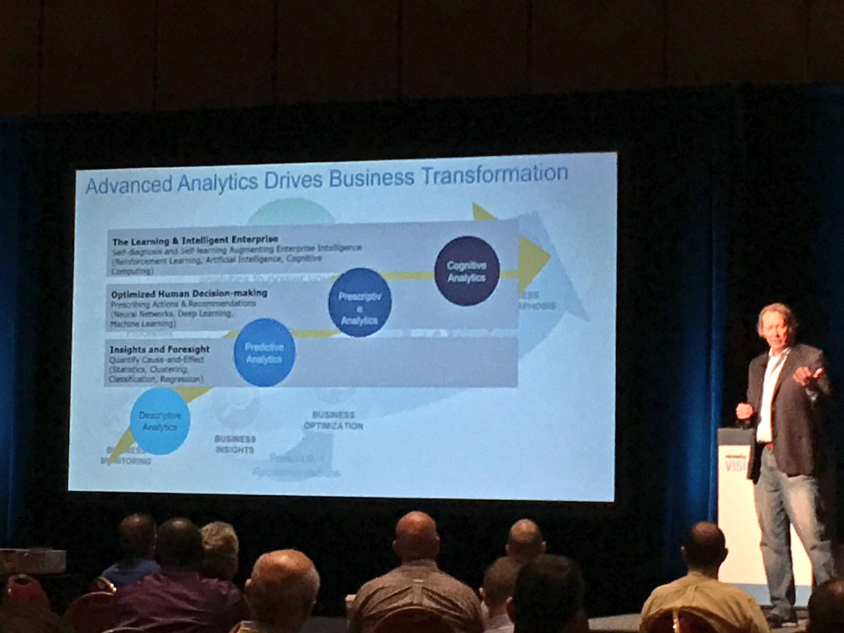 LisaPrassack's tweet photo. #PrecisionAgVision: @Schmarzo rocks the house on how to use data to make decisions: Farmer Use Cases + Data + Behaviors = Exponential ROI https://t.co/csCjaPQdK4
