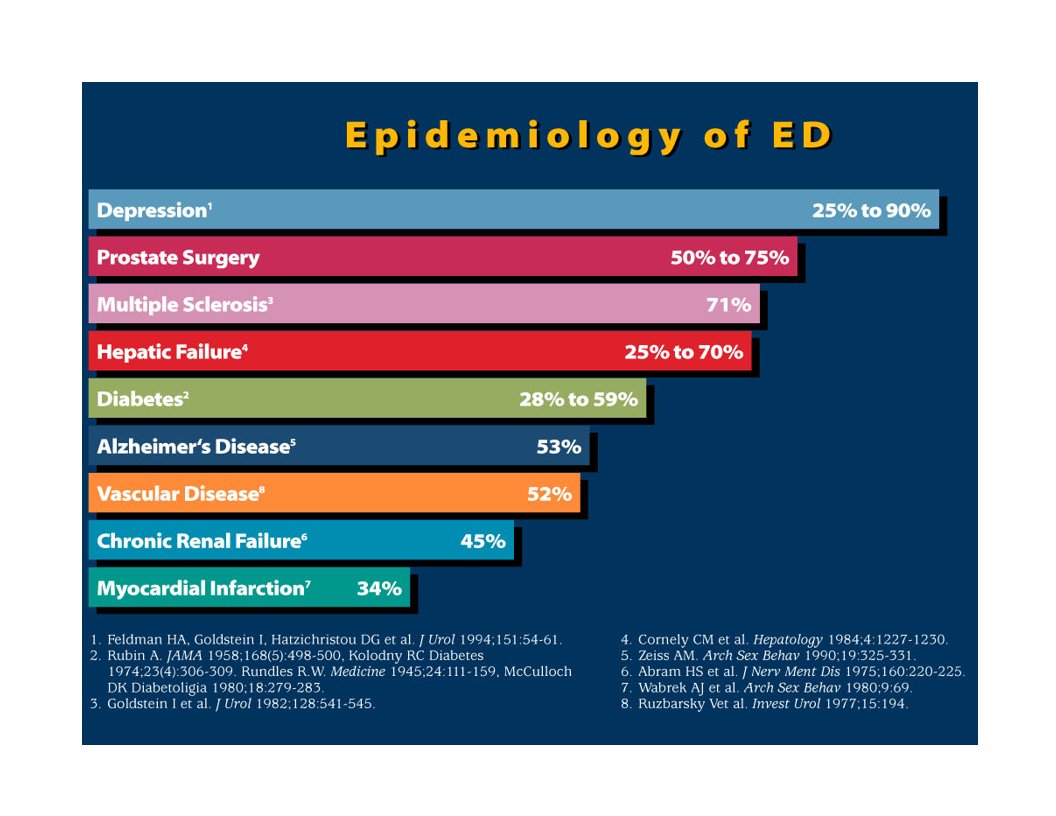 cpohealth's tweet image. Keep it Up: 6 Ways to Beat #ErectileDysfunction by @kristyalpert #Impotnece #ErectionProblem #SexLife #SexualHealth bit.ly/2tjPATj