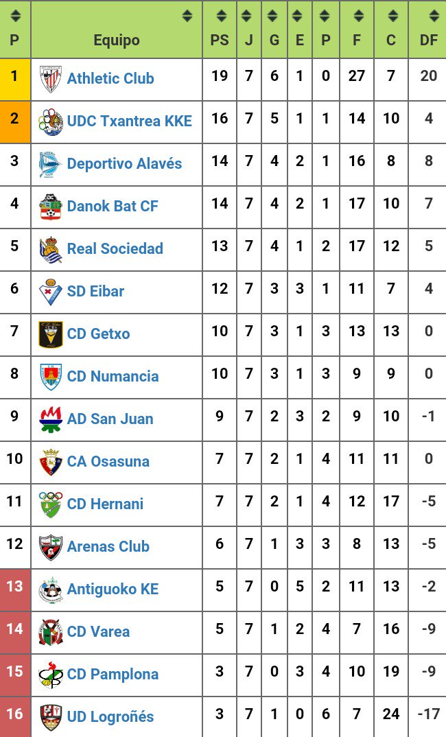 UD LOGROÑÉS DHJ - Página 7 DL9oy97XUAI1jlS