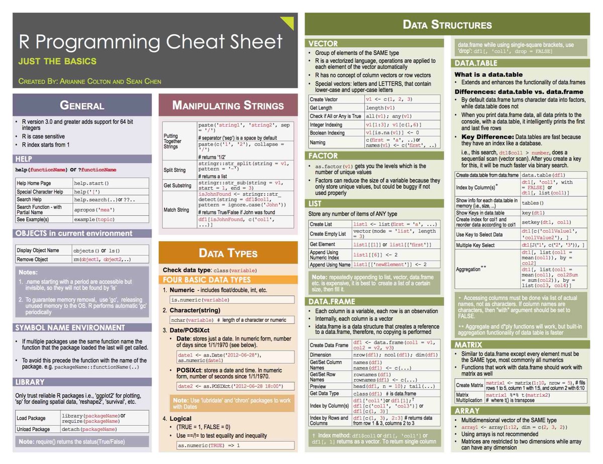 R and Python cheatsheets buff.ly/2y4Cr1y