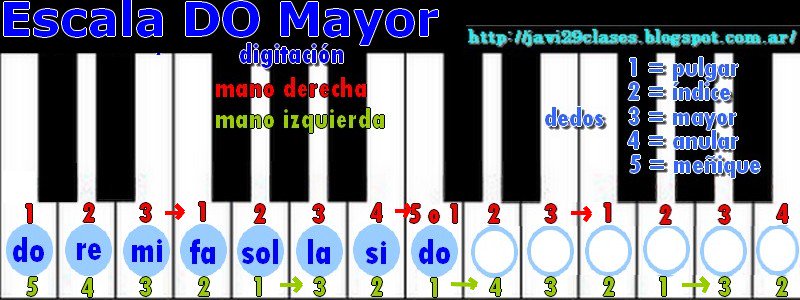 Aprender Piano on Twitter: \