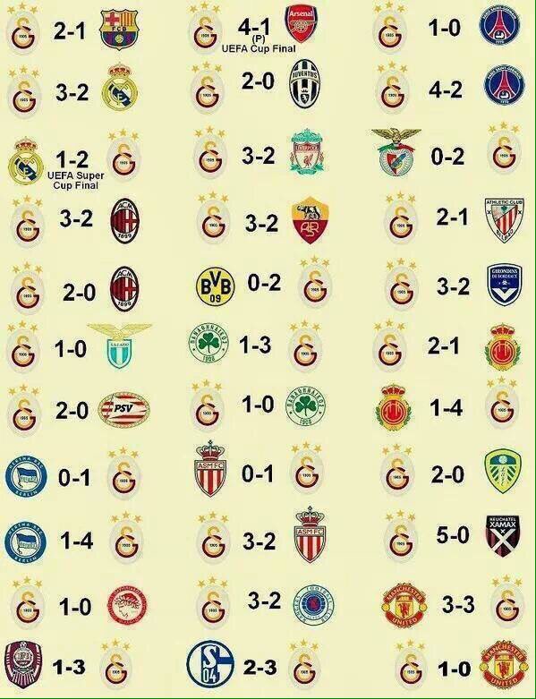 mactahminlericc's tweet photo. Türkiye'nin tek bir Avrupa Fatihi vardır o da @GalatasaraySK dır Sinan Engin #GSvKRB #SaldırGALATASARAY #Cimbom #Hedef21 @ultrAslan https://t.co/bZqxhAmNVn