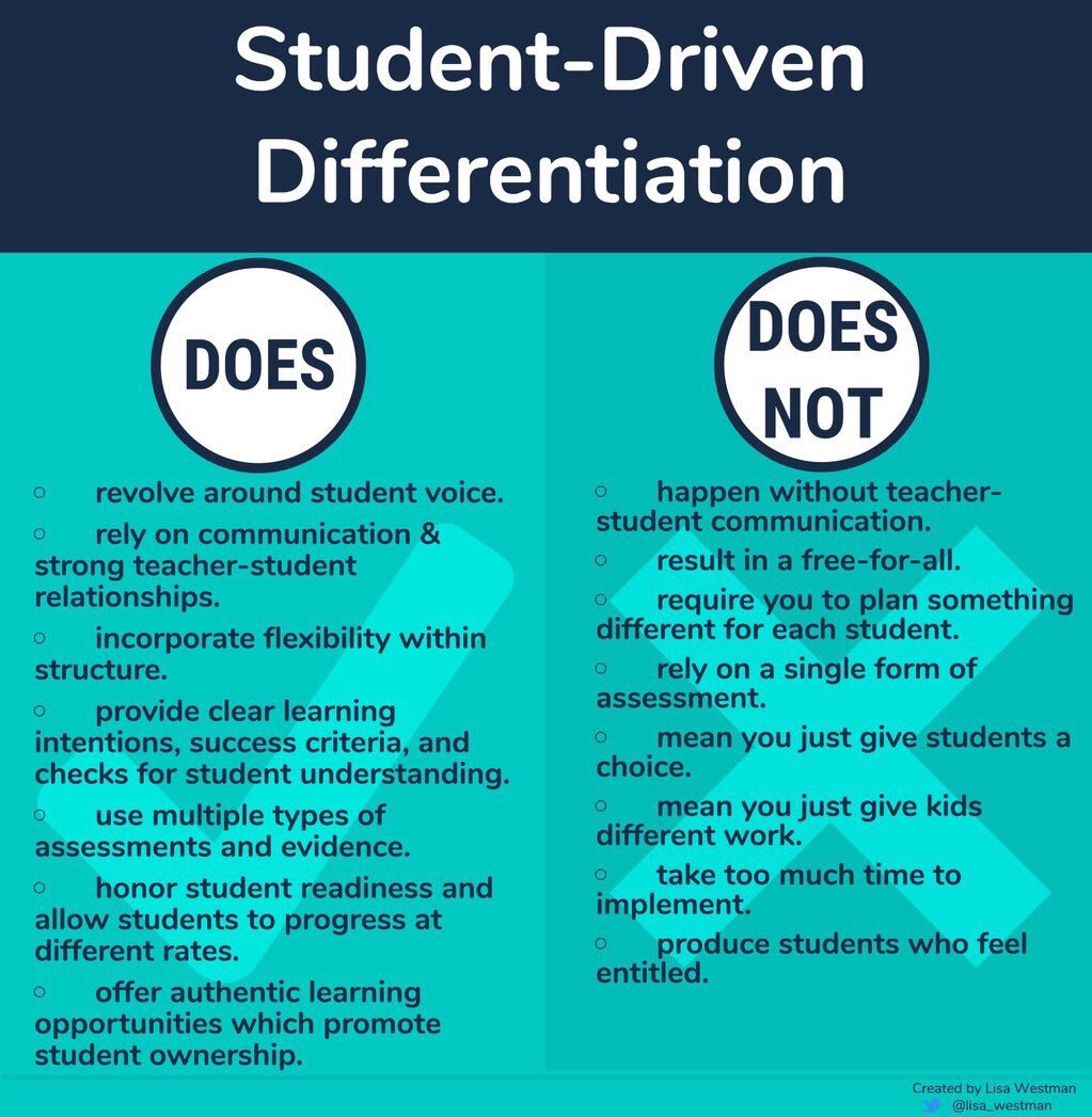 Alex_Corbitt's tweet photo. Student-Driven Differentiation 🙋🏽🙋🏽♂️💡 (by @lisa_westman) #edchat #education #elearning #edtech #engchat #mathchat #satchat #ukedchat https://t.co/wRZhZZZxPs