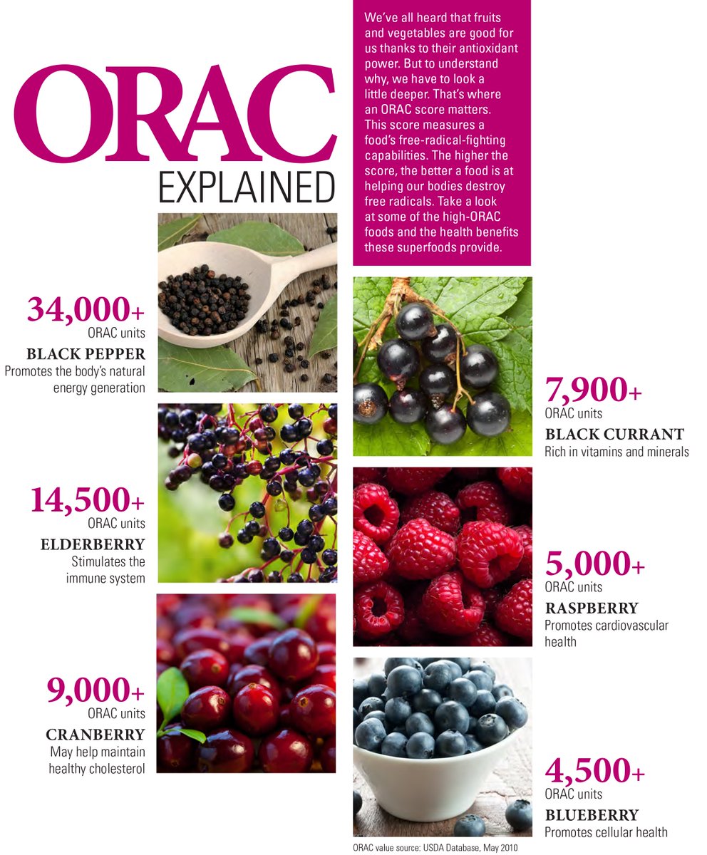 isotonix's tweet photo. #dyk to get 3000 ORAC w food, you'd have to eat a crop of blueberries per day?? 😱 Good thing there’s #MaximumORAC: https://t.co/JdiMr4H6PA https://t.co/iHkcvOmUum