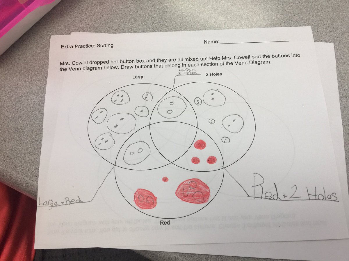 jenna_cowell's tweet photo. Showing what we know about sorting  @anderdon_public! #math #openended #multipleentryandexitpoints https://t.co/tGOtblwfcS