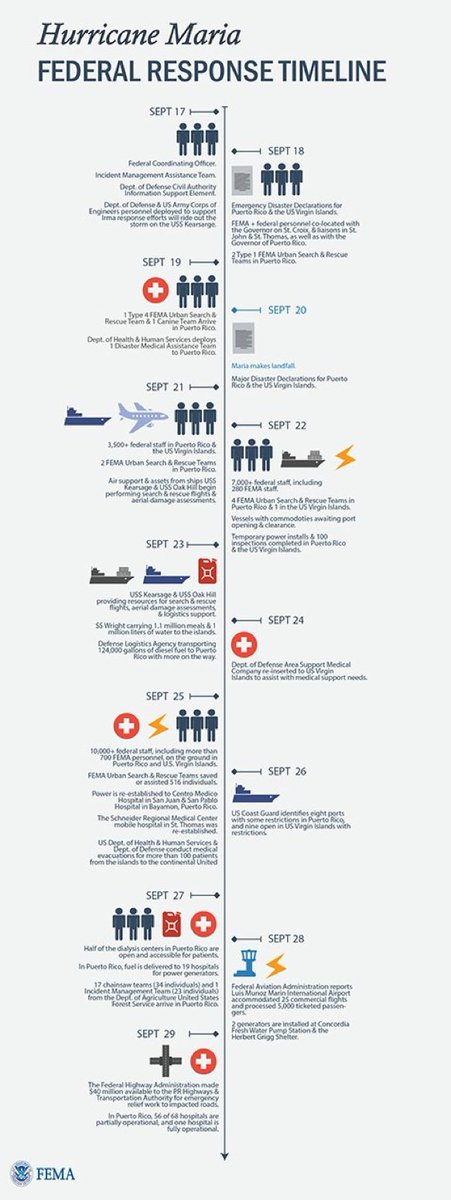 BobBadBoy's tweet image. As a journalist i cant believe you didnt do your homework...go to school on this. #lazyreporting