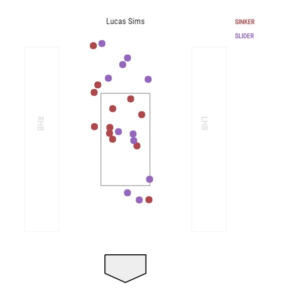 Pitch Location Chart