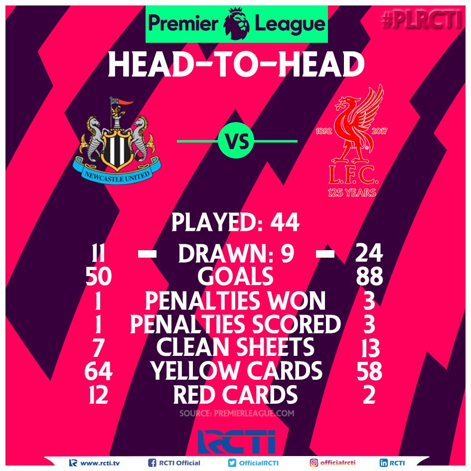 OfficialRCTI's tweet photo. Malam nanti The Magpies menargetkan 3 point di kandang saat menjamu The Reds. mampukah #NEW menaklukan perlawanan #LIV? #PLRCTI https://t.co/UXl5nJkQ5r