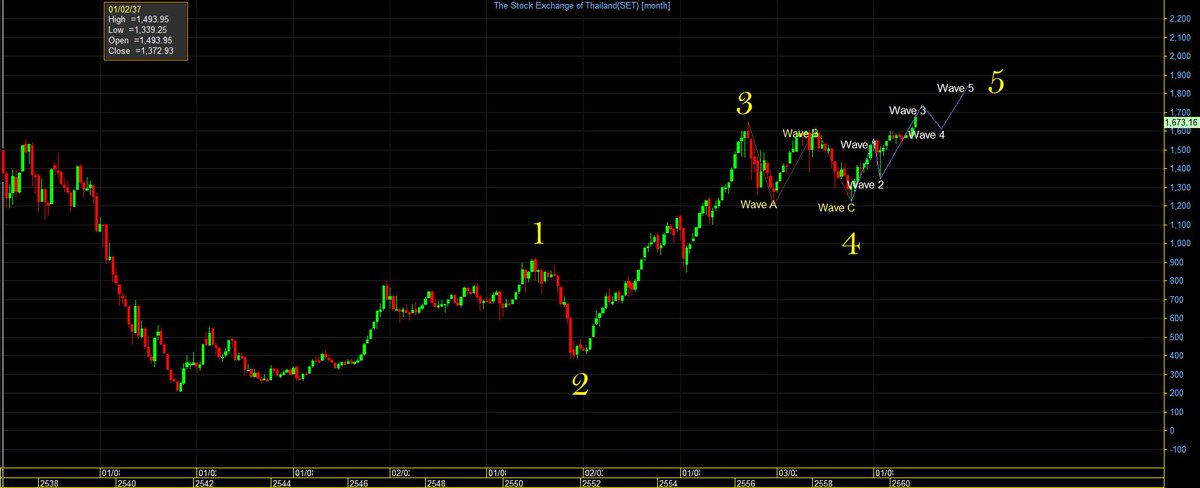 Tanawat Paramawanich tweet media