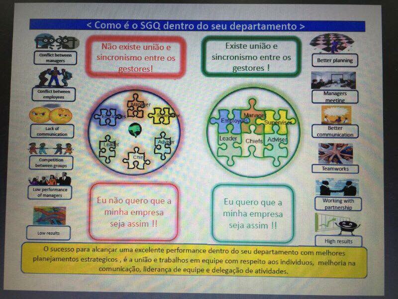 Sistema de Gestão da Qualidade