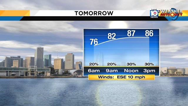 Sunday brings a good deal of sunshine. Could sprinkle in a few isolated showers from time to time, but no washout https://t.co/BJTjwDmN2D