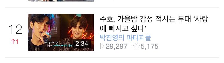 _IdealJ522's tweet photo. 수호, 가을밤 감성 적시는 무대 ‘사랑에 빠지고 싶다’ https://t.co/Hf2WjOHHI6
우와 울 줌면이 영상 순위 조금씩 조금씩 오르고 있는데 넘 좋네요😭😭전 세계 사람들 준면이 사빠싶 볼수있게 영상도 보구 ♥︎도 누르러가요>< https://t.co/XoRiUXrZWP