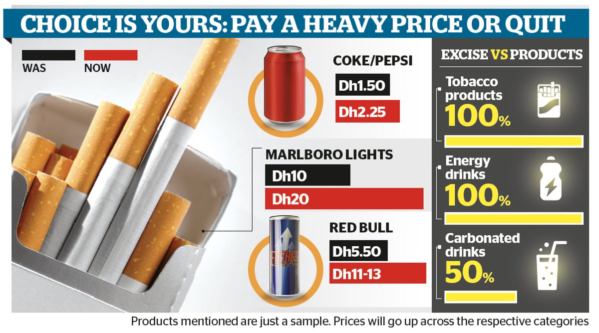 price of cigarettes in france Marseille, France. 14th Dec, 2020. In this photo illustration, packs of  cigarettes seen displayed.As planned by the French government, the average  price of a packet of cigarettes will be 10 cents more