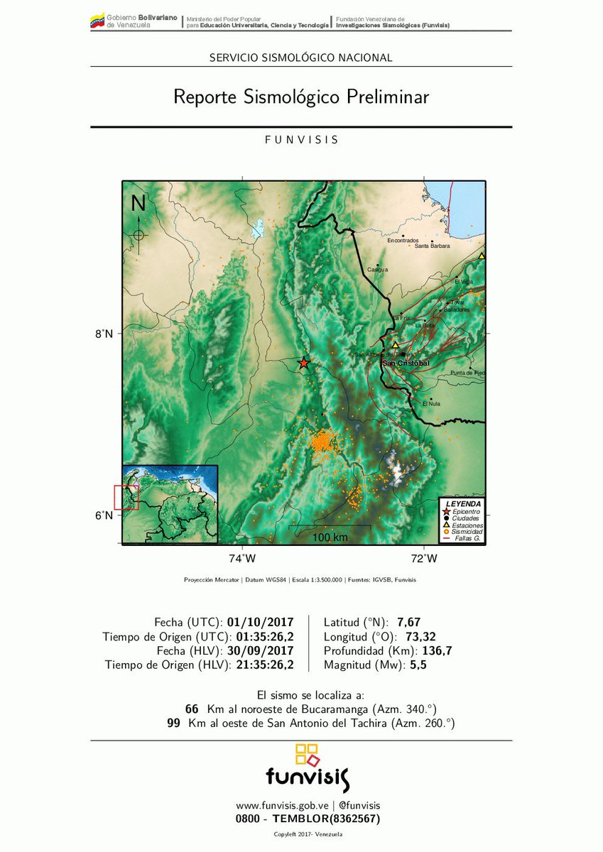 PCADMB's tweet photo. #Sismo:2017/09/30 21:35 (HLV), Mag. 5.5 Mw, a 66 Km al noroeste de Bucaramanga (7.672 N,73.322 W), prof. 136.7 Km @SimonAlcalde @FUNVISIS https://t.co/vDP6SLAIHj