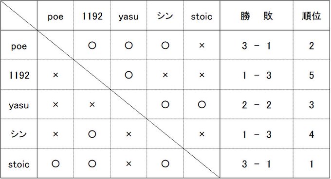 Poe ぽえさん の人気ツイート 2 Whotwi グラフィカルtwitter分析