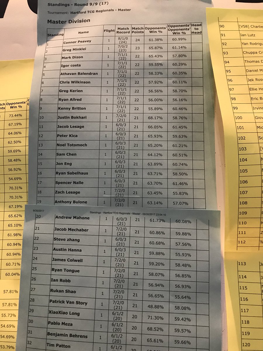 pokestatstcg's tweet photo. Hartford Regionals Top 32! #PlayPokemon https://t.co/Mr9l6geA2h