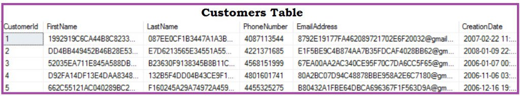 sqlhints's tweet image. Does the order of Columns in a Composite Index matters? Tip 3: Sql Server 101 Performance… sqlhints.com/2017/10/01/doe…