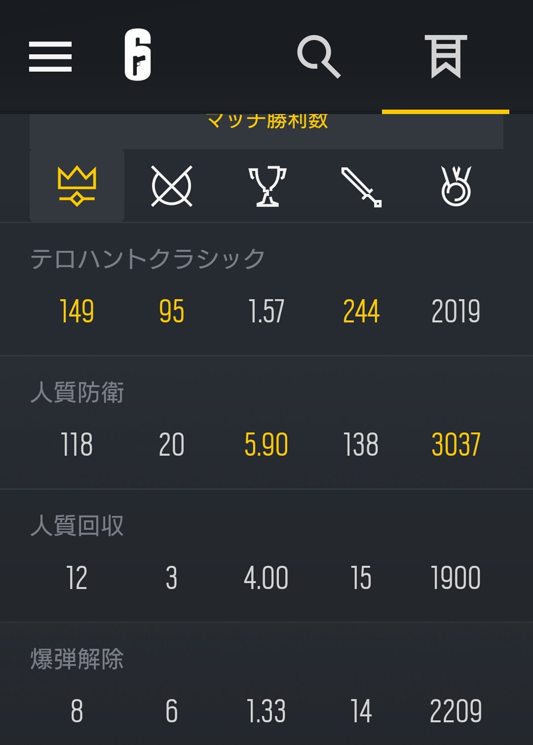 𝙍𝙮𝙤 防衛成功100回しているのにキャンパー トロフィー が取れない 理由わかる方いらっしゃいませんか 教えて下さると助かります R6s レインボーシックスシージ T Co 1roc3vflds Twitter