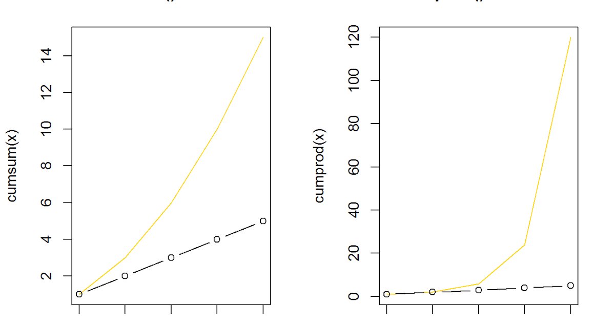 Rfunction_a_day's tweet image. #R functions of the week:
cumsum(),cumprod(),cummax(),cumin(): rfunctionaday.blogspot.com.es/2017/09/cums-c…
cut(): rfunctionaday.blogspot.com.es/2017/09/cut-ba…
