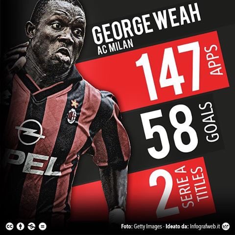Happy Birthday George    