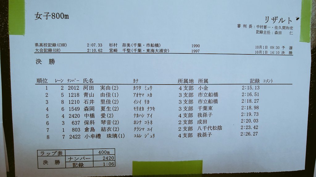 千葉県高校新人陸上
男子3000mSC決勝
男女800m決勝