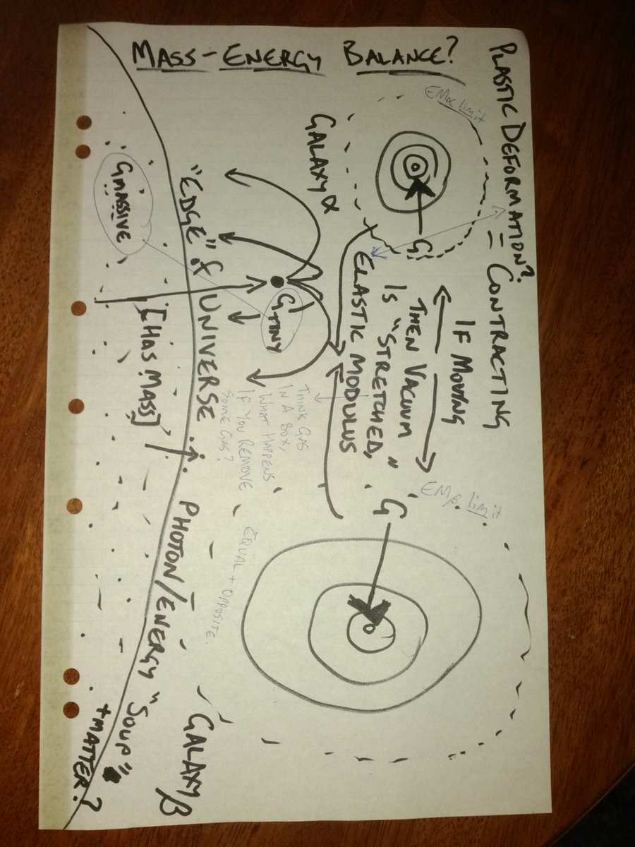 NovusRexLudos's tweet photo. @neiltyson are you interested in "Spring" Theory? This is my design, working from String/M Theory etc. I feel confident my ideas have merit https://t.co/1Pdz0z21ta